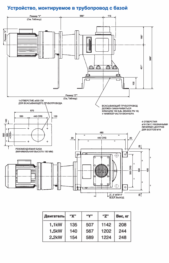 Размеры дробилок Mono (Моно) Muncher SB устройство монтируемое в трубопровод с базой